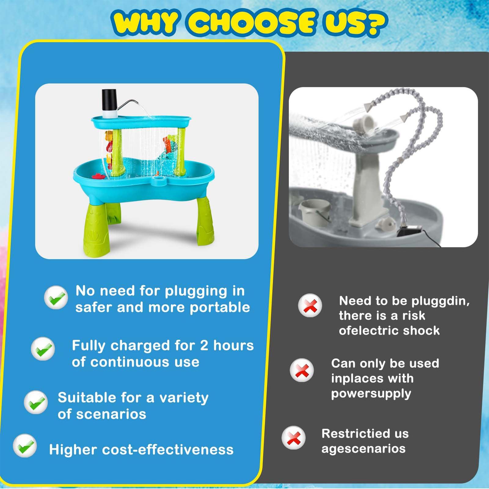 小型コードレス充電式ウォーターテーブルポンプ、電池式屋外玩具 - Kids Outdoor Water Table のレビューと価格